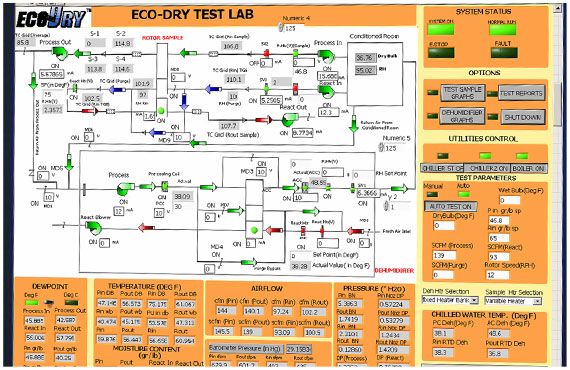EcoDry Lab 2 DRI Rotors
