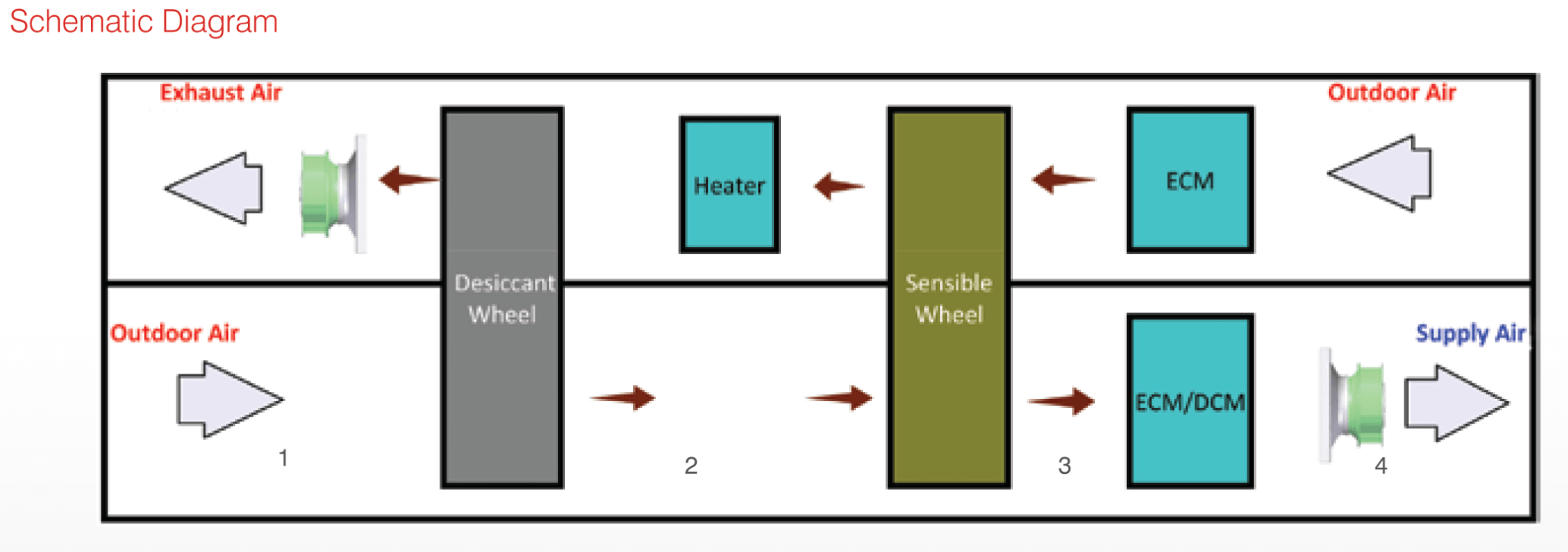 Desiccant Cooling Systems Sustainable Cooling Solutions
